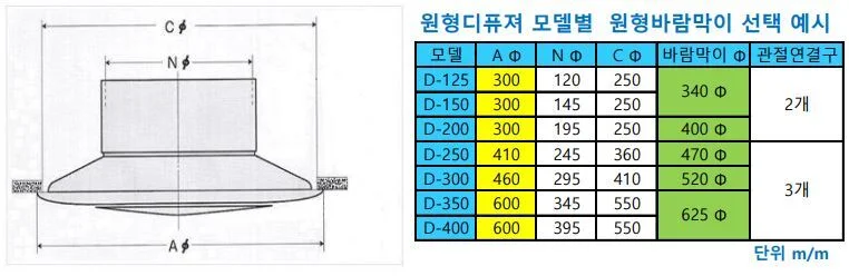 친환경에어컨바람막이(원형) 상세1