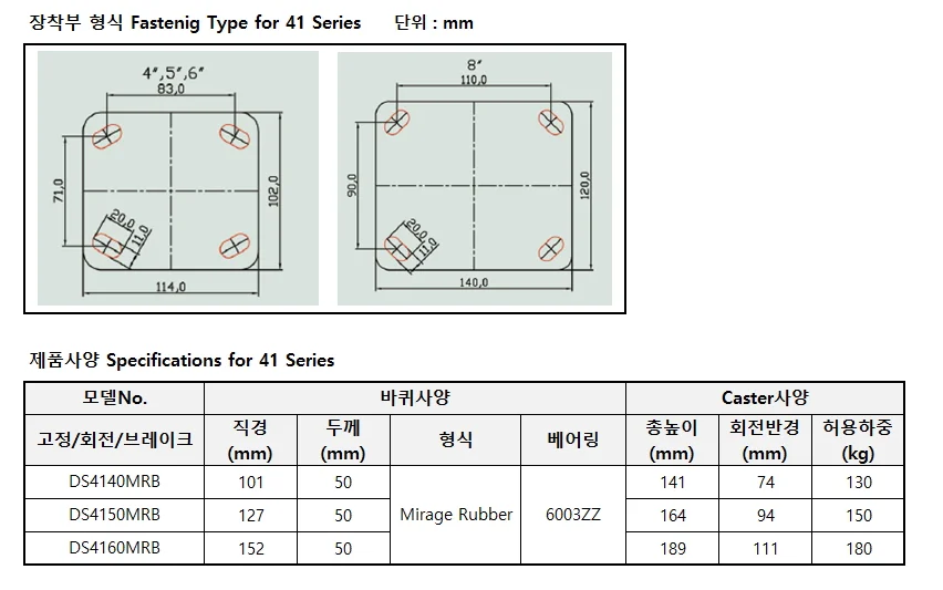 대신캐스터 중하중용캐스터(회전) DS4150MRB S 1EA 상세2