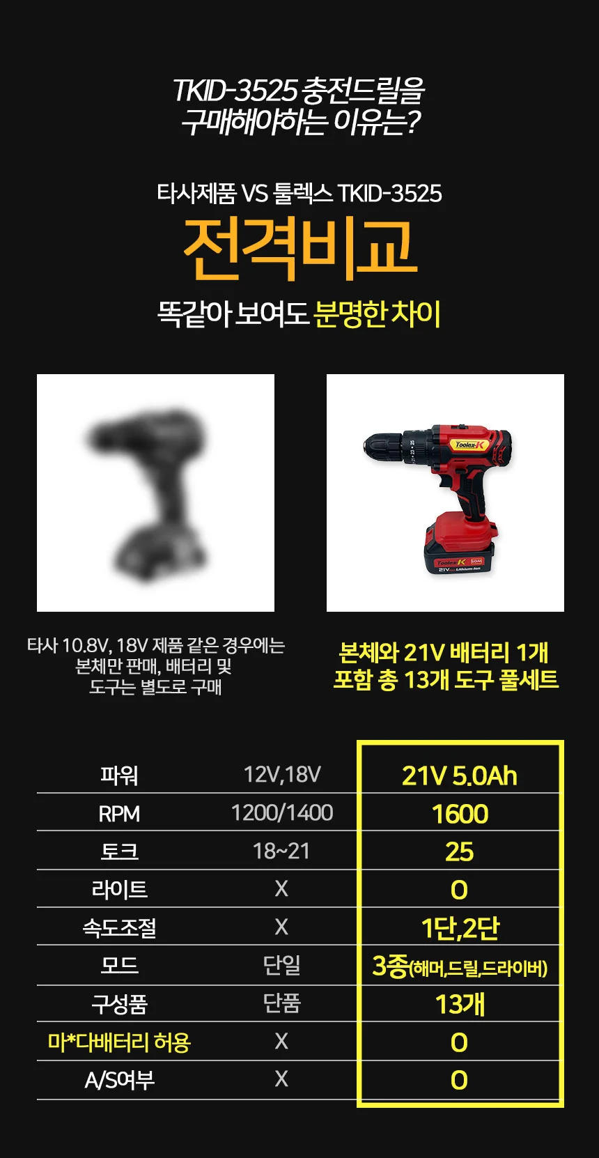 충전 전동 드릴 전동 드라이버 가정용 산업용 배터리 무선 공구 해머 상세2