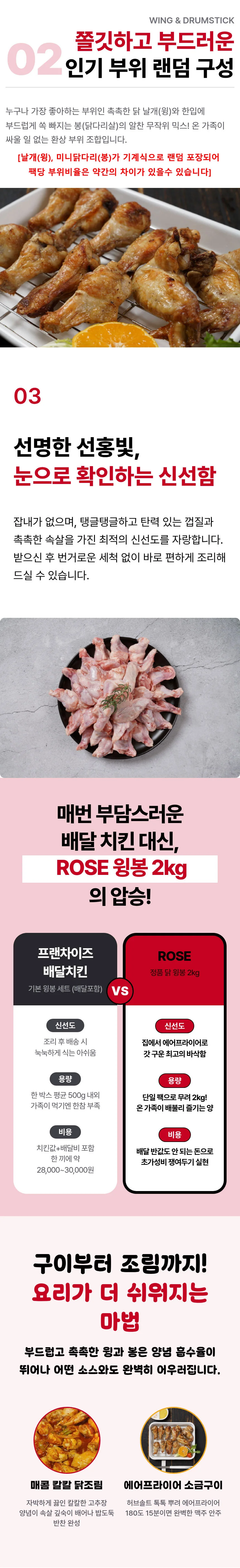 덴마크 ROSE 닭윙봉 2kg 상세4