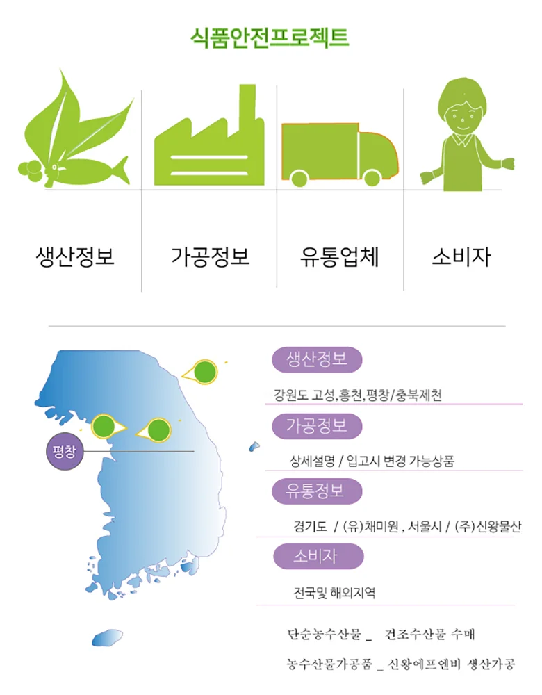 당귀 500g 국내산 상세5