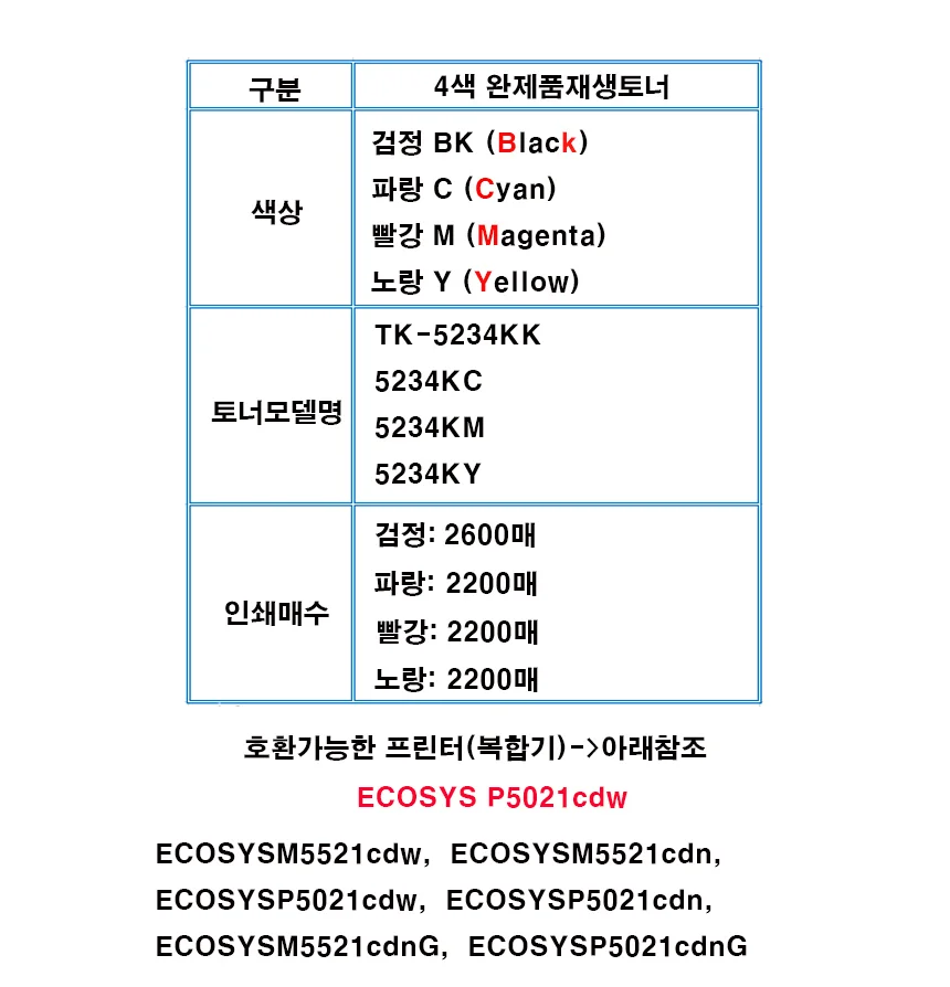 교세라미타(호환) ECOSYS P5021cdw 4색토너 선택 상세1