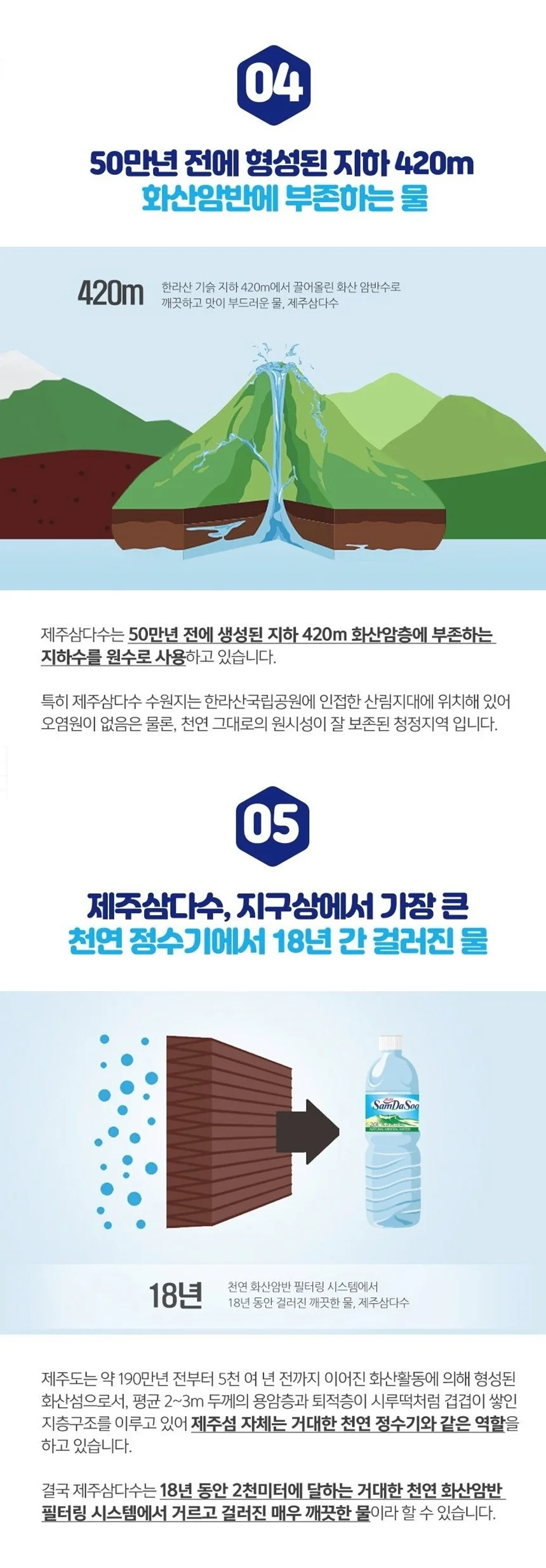 제주 삼다수 생수 2L 6병 미네랄워터 제주생수 무라벨 미네랄 상세4