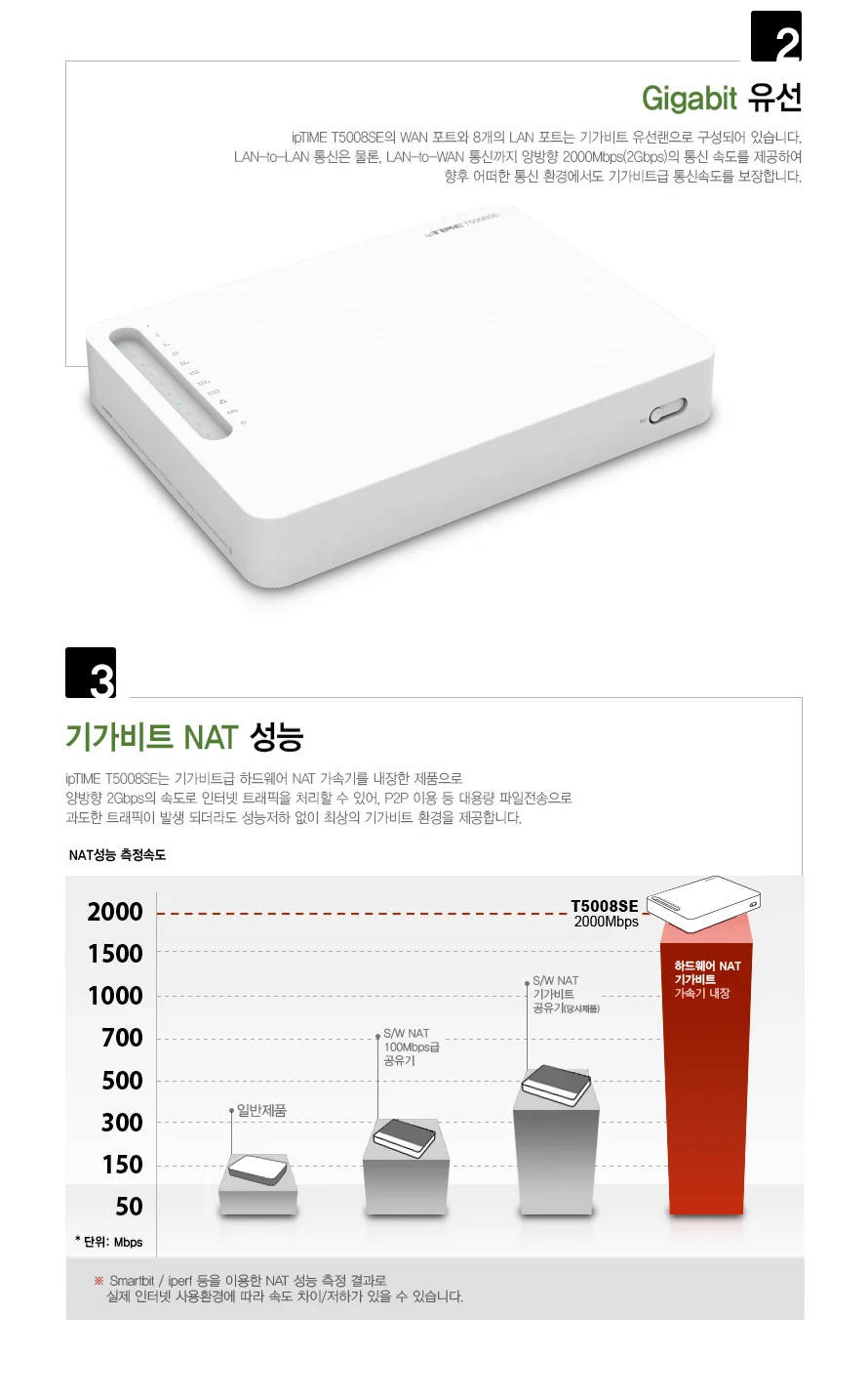 8포트 1G 기가비트 하드웨어 가속기 유선 공유기 상세2