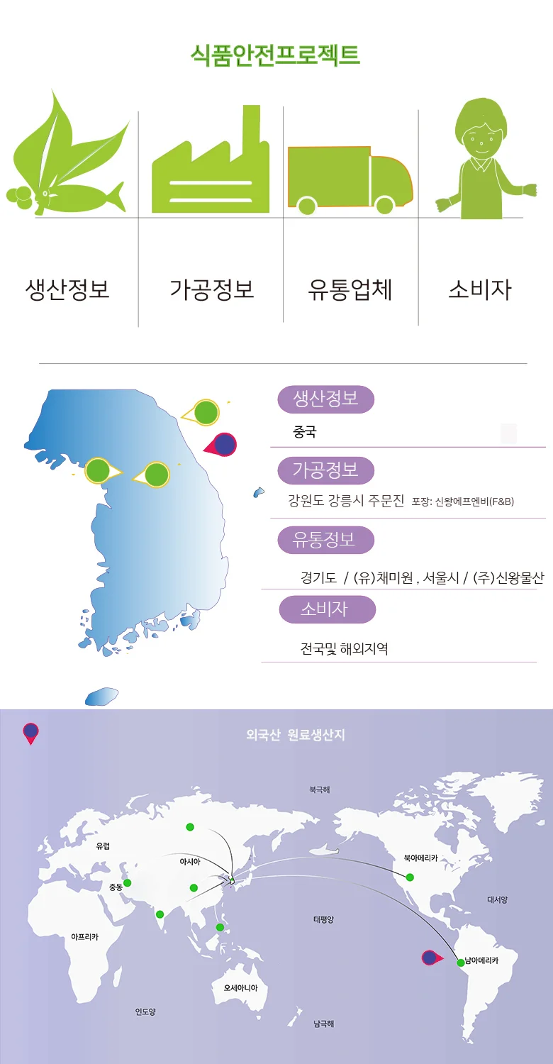 백진미 1kg(수입) 상세5