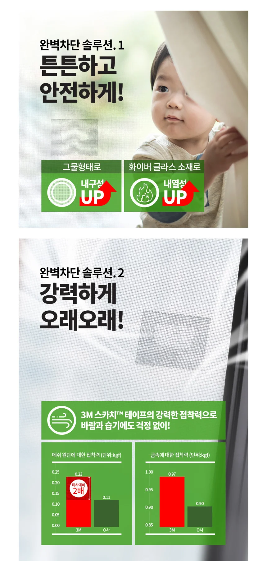 벌레차단 방충망수리테이프 방충망보수테이프 5 x 50cm 1개 상세3