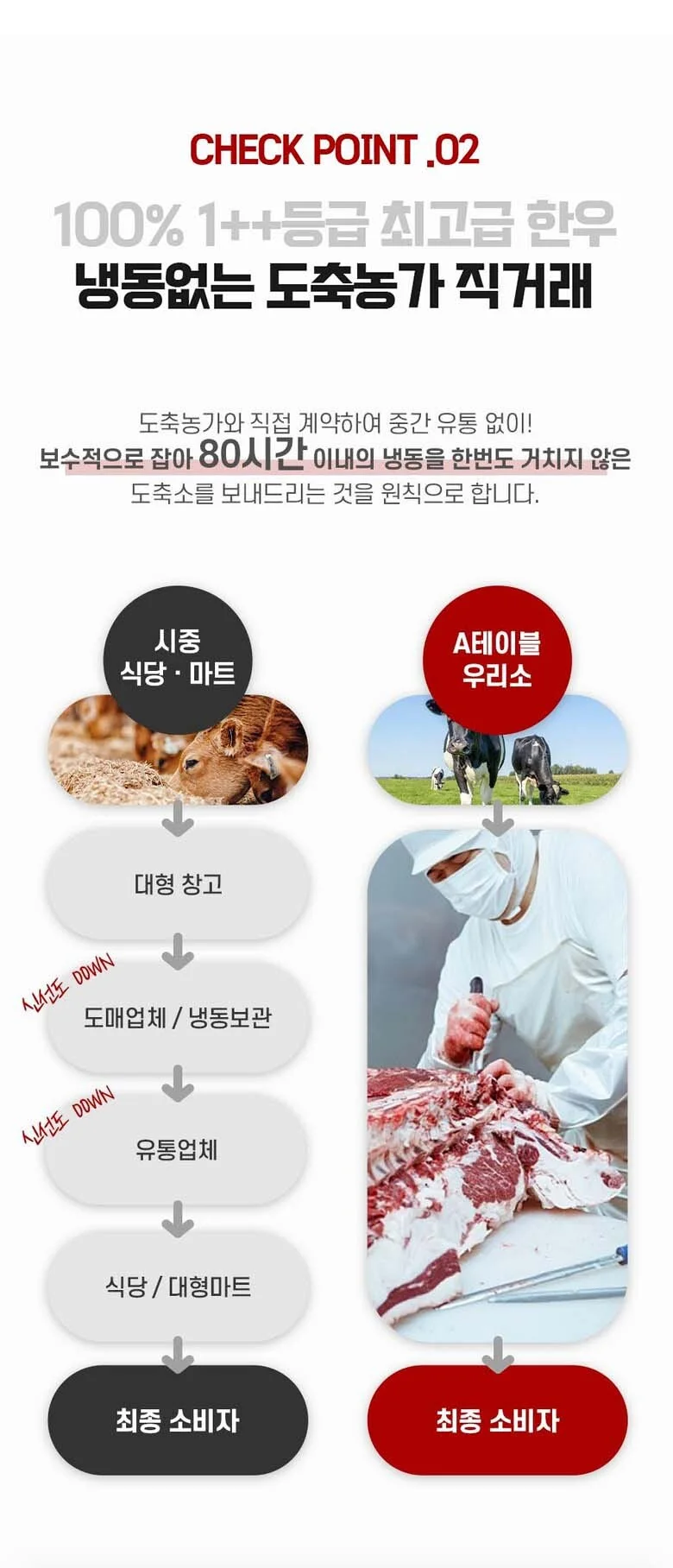 한우 투쁠 선물세트 등심 갈비살 차돌박이 600g 구성 상세4