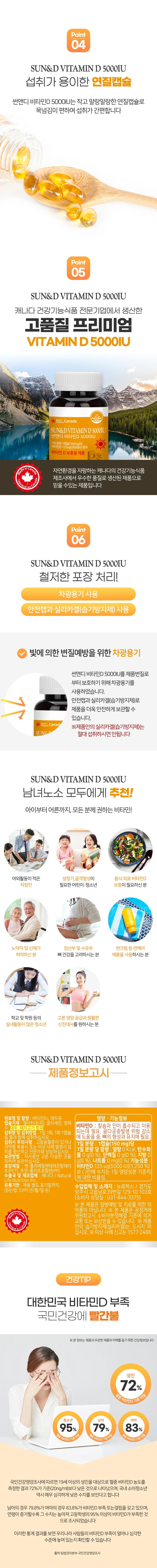 뉴로하스 썬앤디 비타민D 5000IU 150mg x 180캡슐 상세2