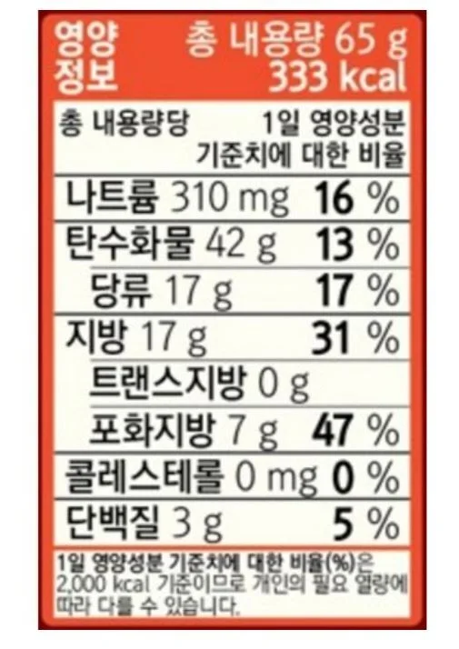 오리온 치즈뿌린치킨팝 65g X 16개 (1박스) 상세5