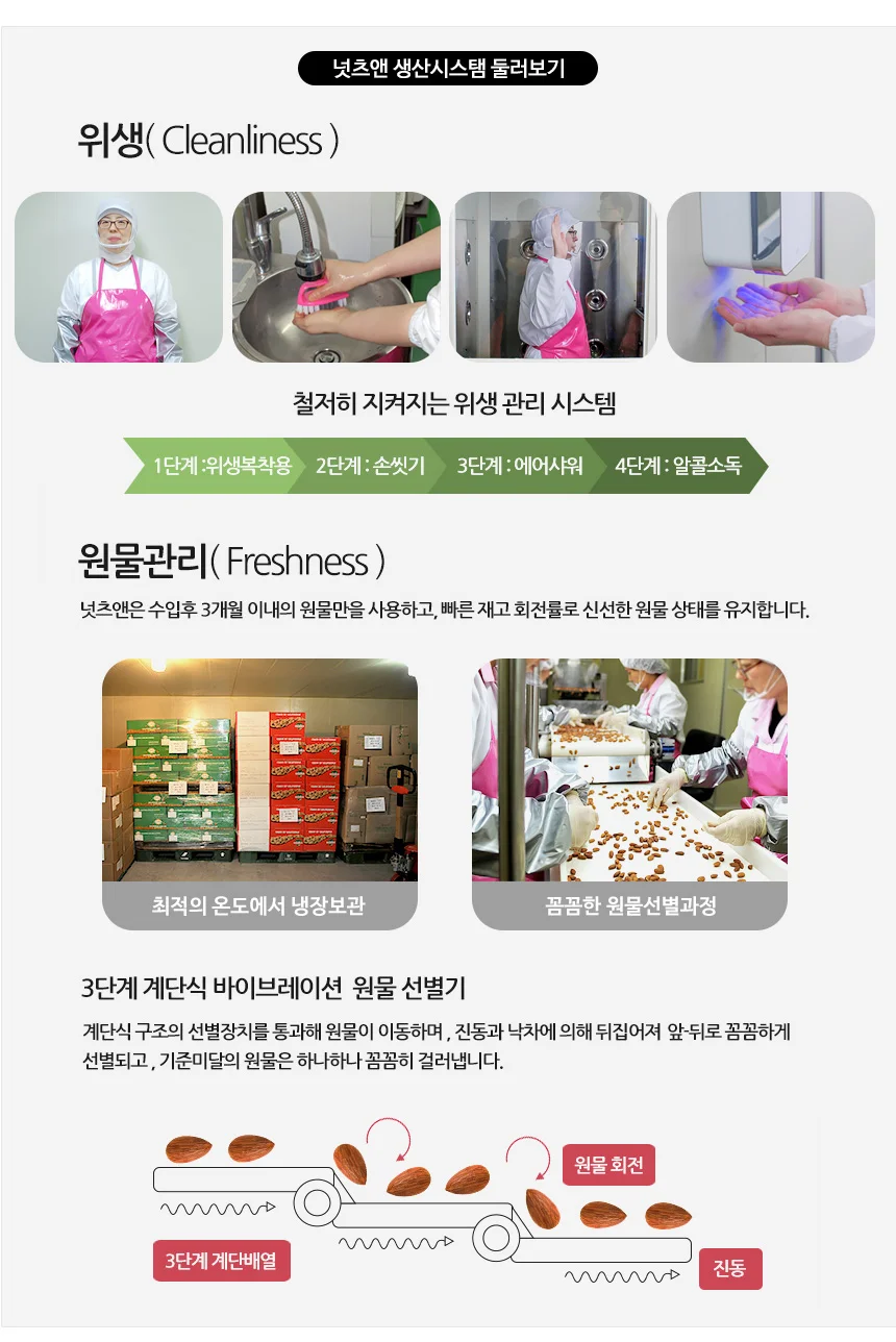 하루너츠 견과류 28봉 선물세트 추석 명절 답례품 상세5