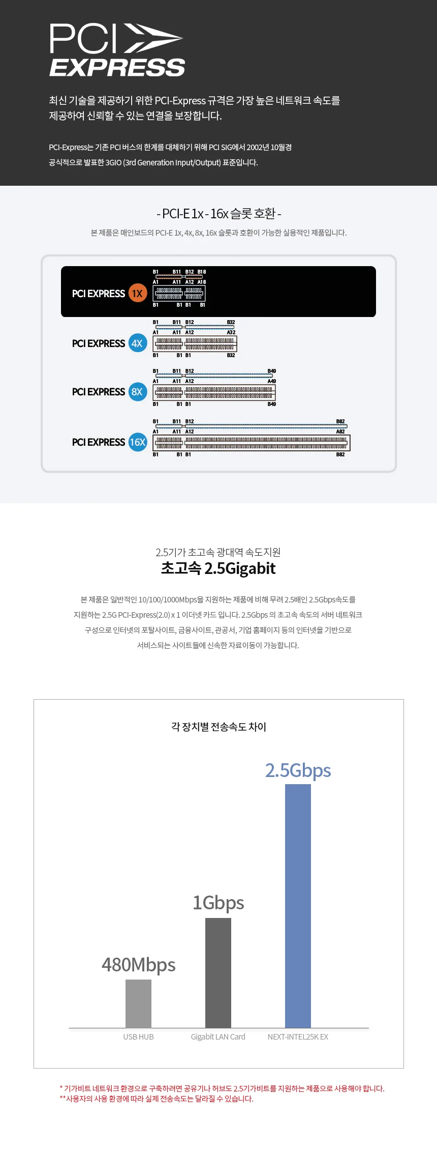 루미나D 유선 랜카드 2.5g pcie 인텔칩셋 rj45 메인보드 pc 확장용 상세3