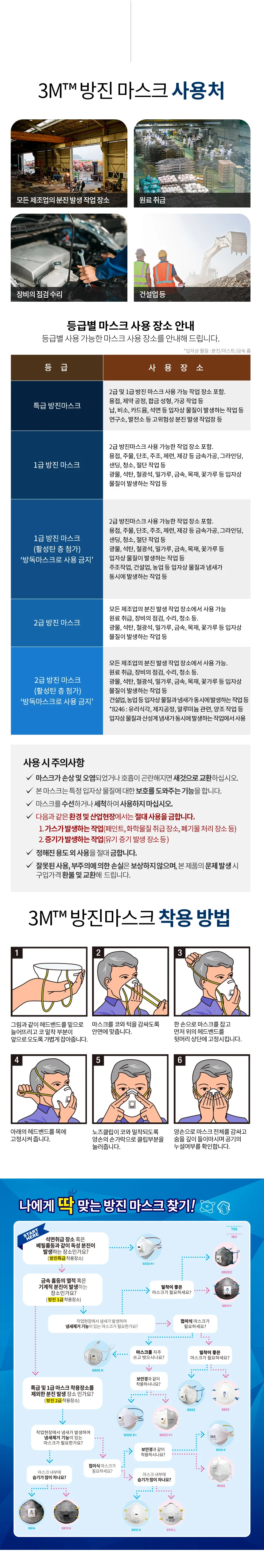3M 방진 마스크 8710L 안면부 여과식 방진2급 1개 상세2