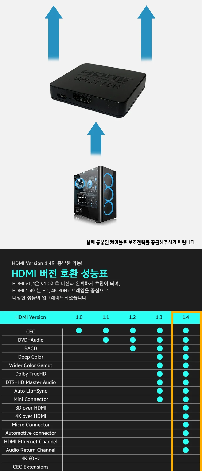 UHD 4K HDMI 1 2 모니터 확장 분배기 멀티 상세2