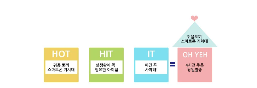 귀욤토끼 스마트폰 거치대 ㅣ 핸드폰거치대 상세3