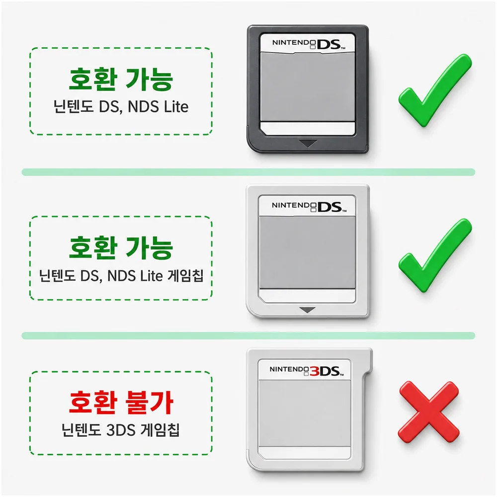 닌텐도 DS 3DS 게임팩 케이스 투명 하드 칩 카트리지 보관 수납함 보호 상자 알팩 먼지방지 상세3