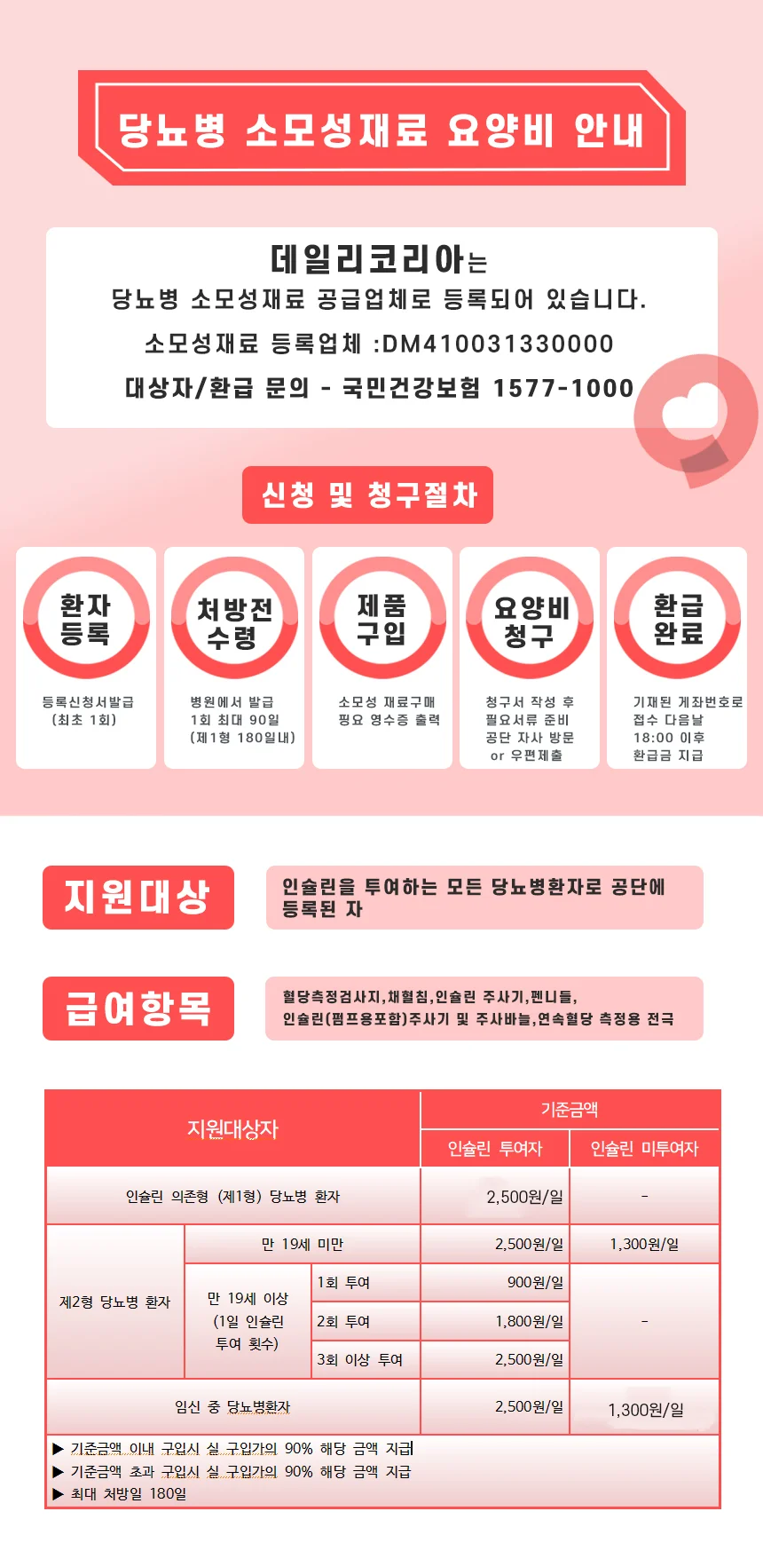 케어센스N 혈당계 + 시험지 400매 상세1