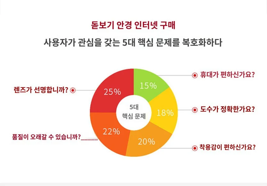 돋보기 안경 세트 블랙 휴대용돋보기안경 안경돋보기 상세3