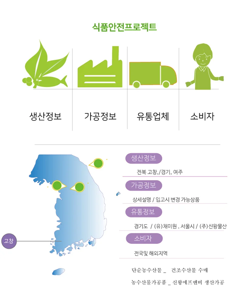 엠다인A 1kg 볶음땅콩 반태땅콩 생땅콩 상세4