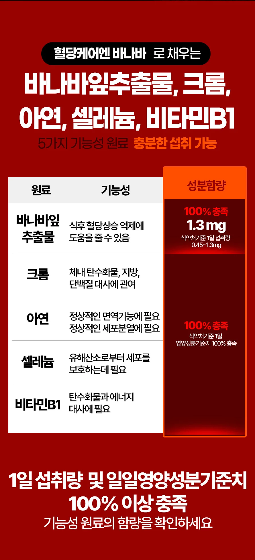 혈당케어엔 바나바 1박스 1개월분 상세2