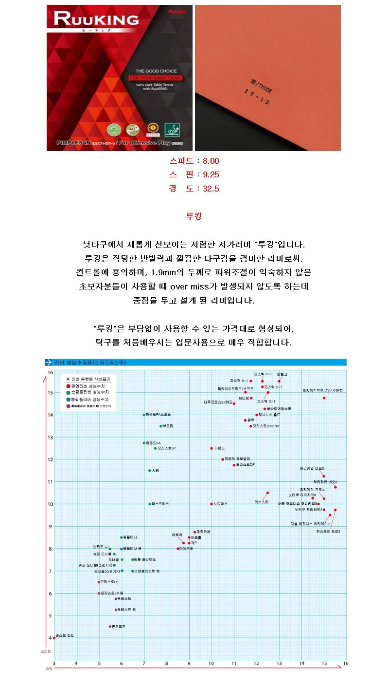 닛타쿠 탁구러버 루킹 평면러버 초보자용 상세2