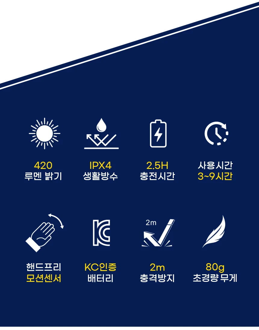 등산 헤드랜턴 센서 LED 캡라이트 안전모 해루질 헤드램프 상세4