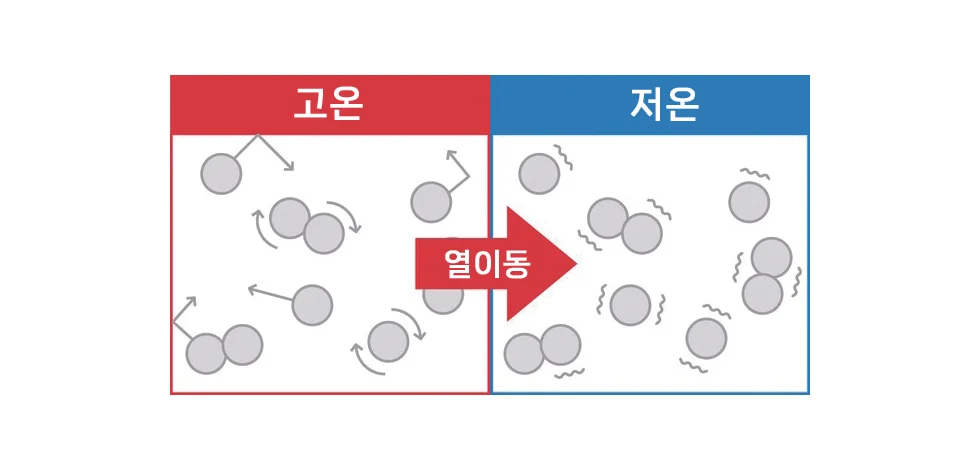 창문 시트지 지킴이 클리어필름 폭1.5mx길이5M 상세3