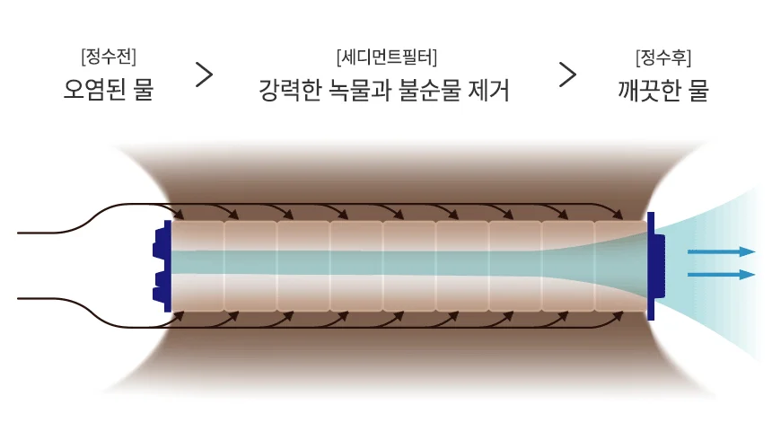 호환 바디럽 녹물필터 싱크대헤드 녹물필터 10개입 주방 퓨어썸 상세4