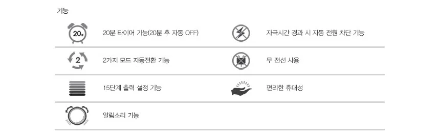 닥터 패드 텐스 저주파 자극기 상세2