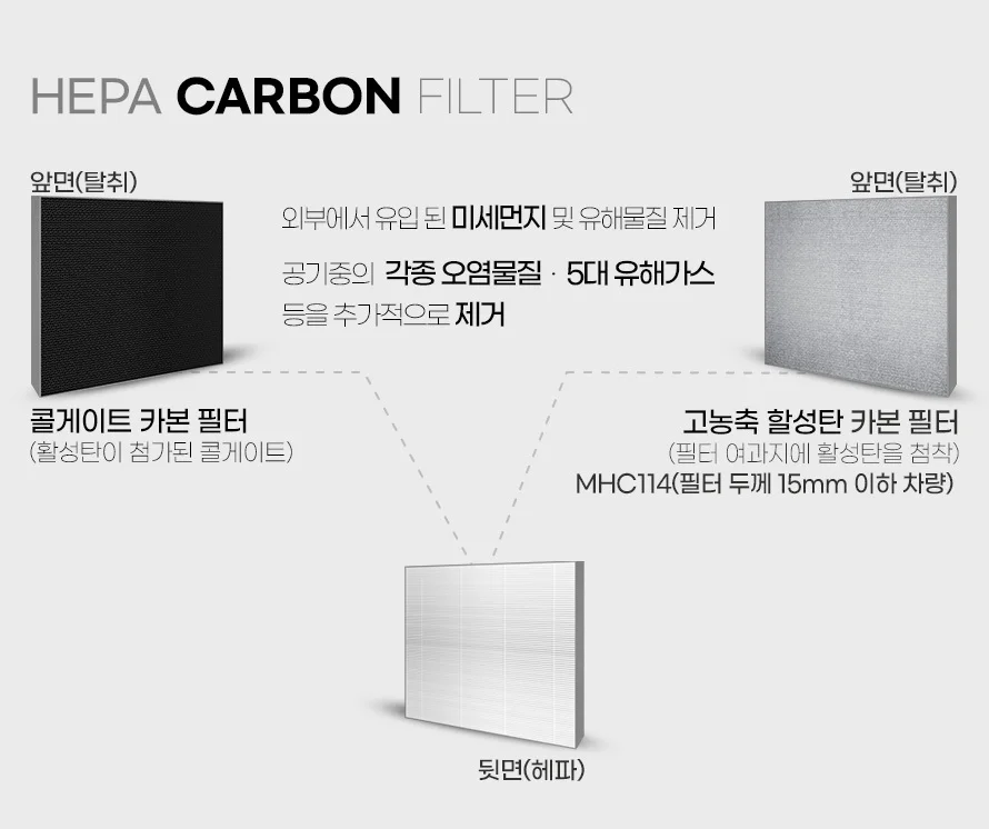 국내생산 올뉴 투싼 차량용 에어컨 카본필터 상세4