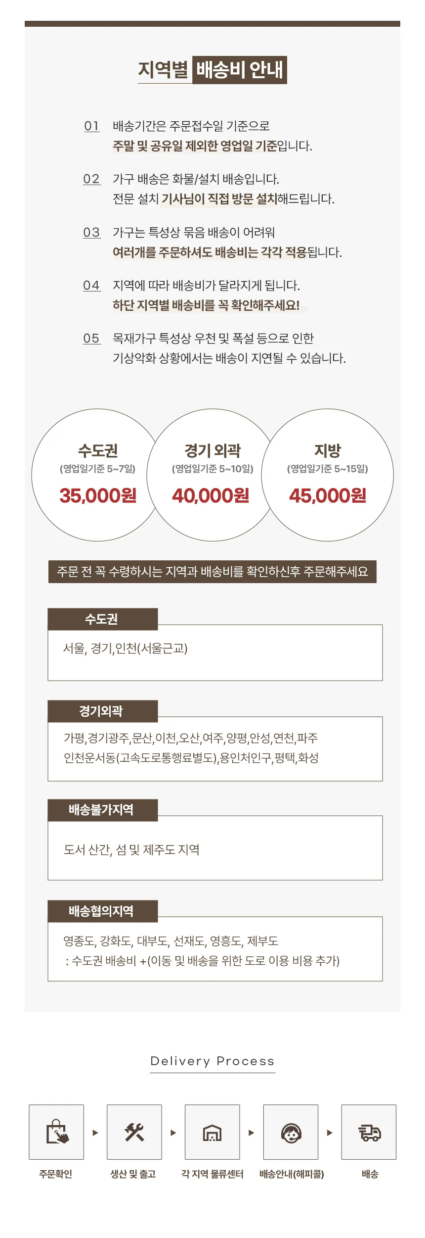 D4731 무헤드 저상형 수납 침대 SS(매트리스 미포함) 상세4