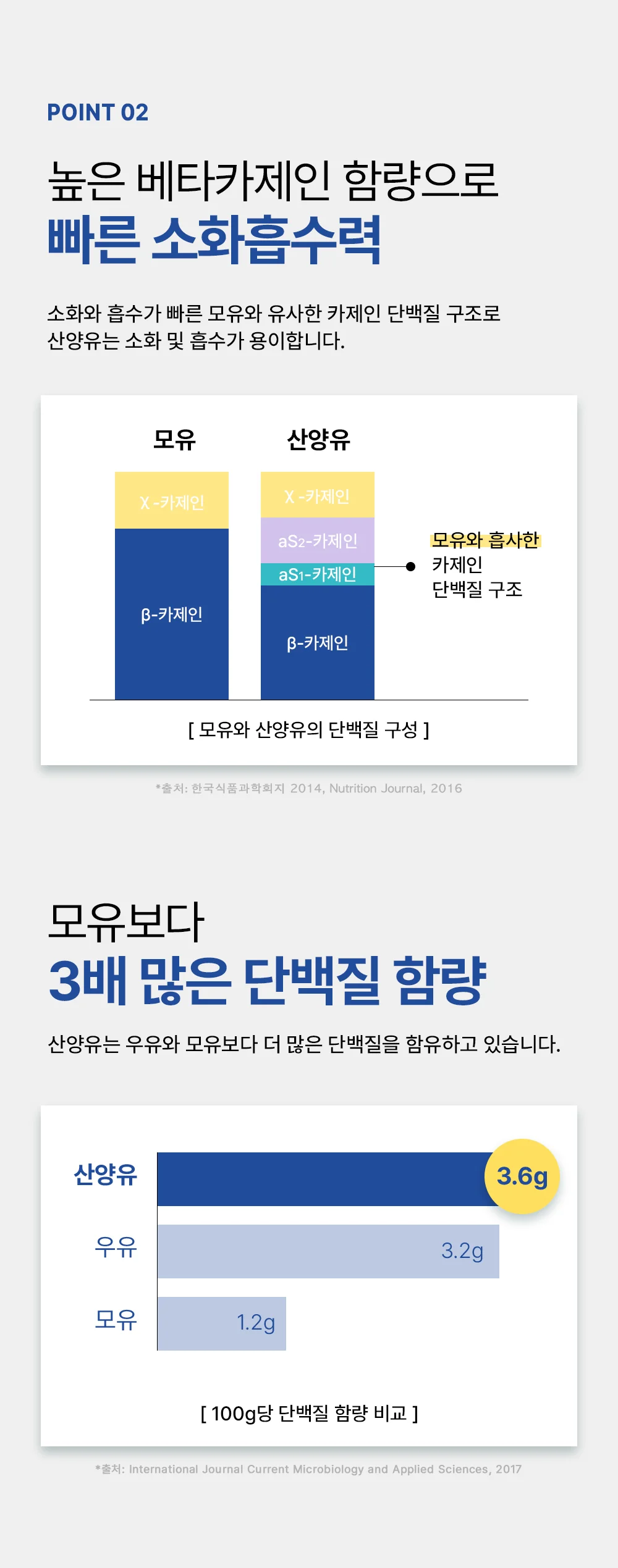 셀메이드 산양유초유프로틴 300g 1병 상세5