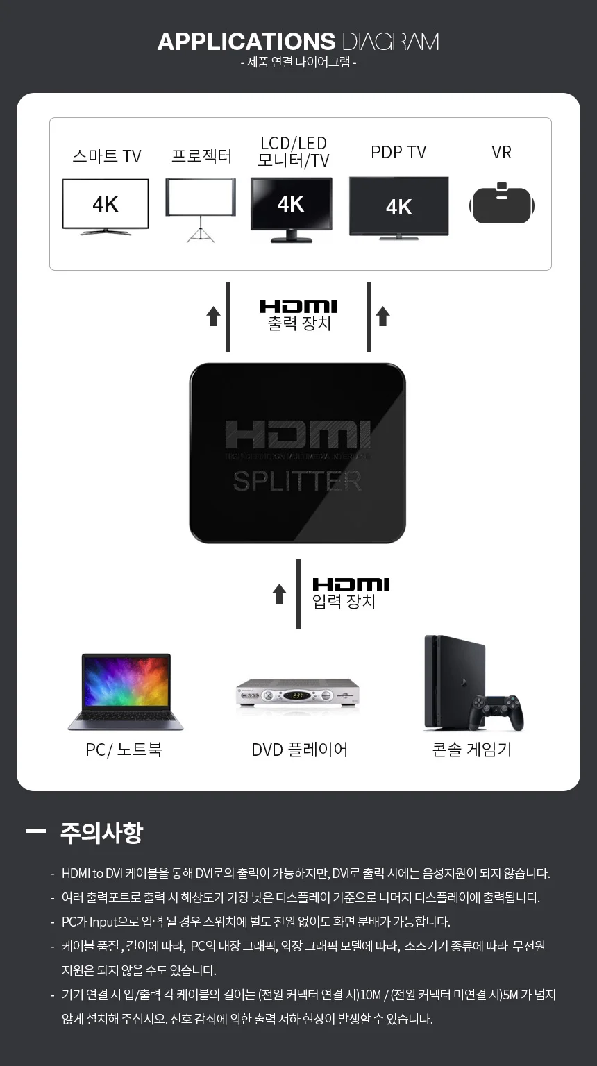 HDMI 2포트 분배기 4K 화면공유 노트북모니터 확장 상세3