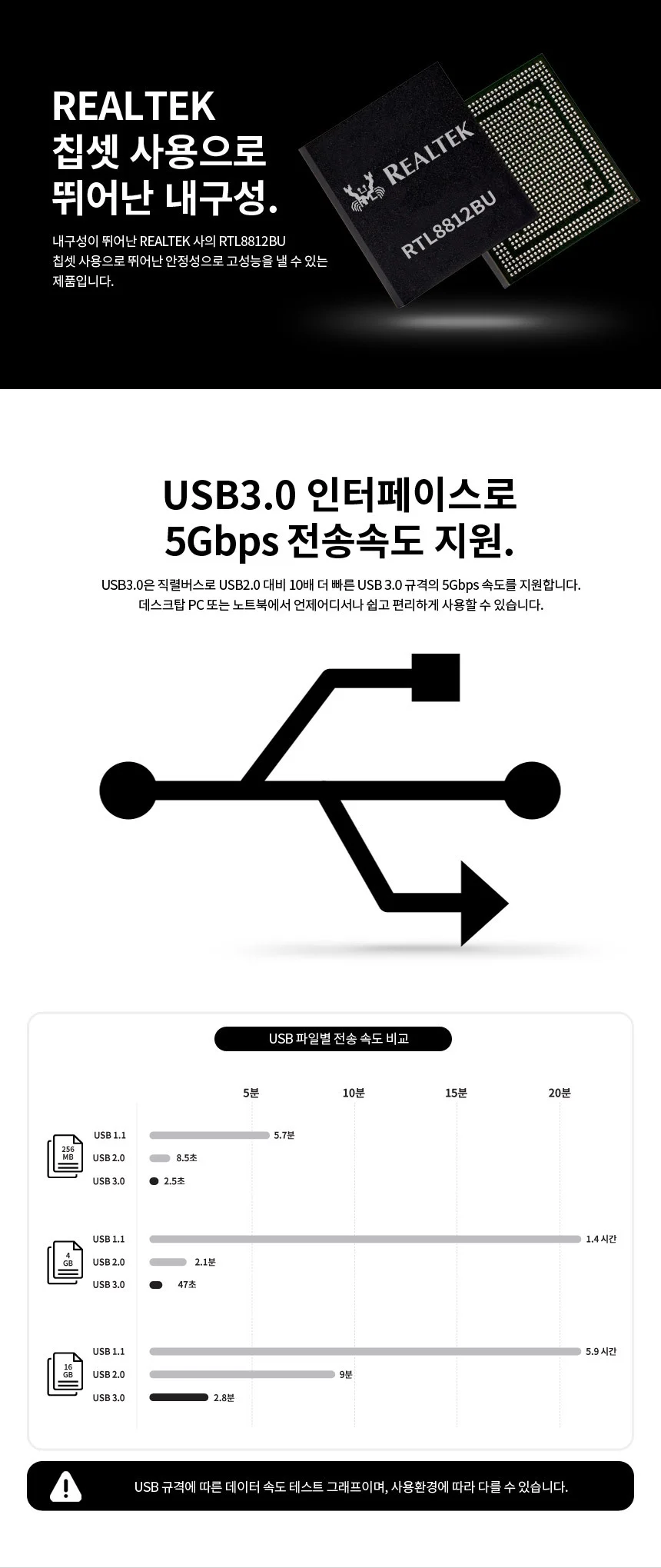 USB3.0무선랜카드 안테나 WiFi동글 5Gbps PC 데스크탑 상세4
