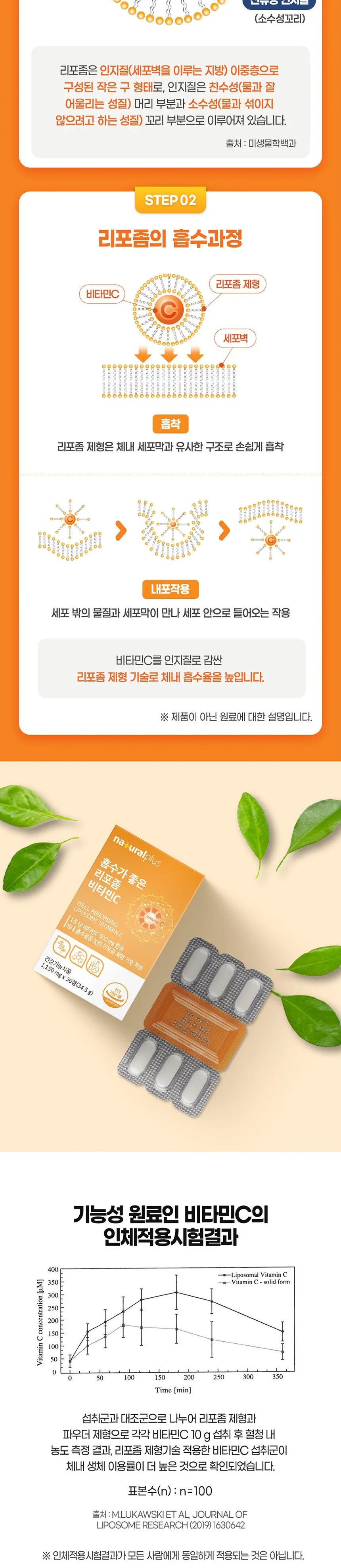 내츄럴플러스 흡수가 좋은 리포좀 비타민C 1150mg x 30정 상세3