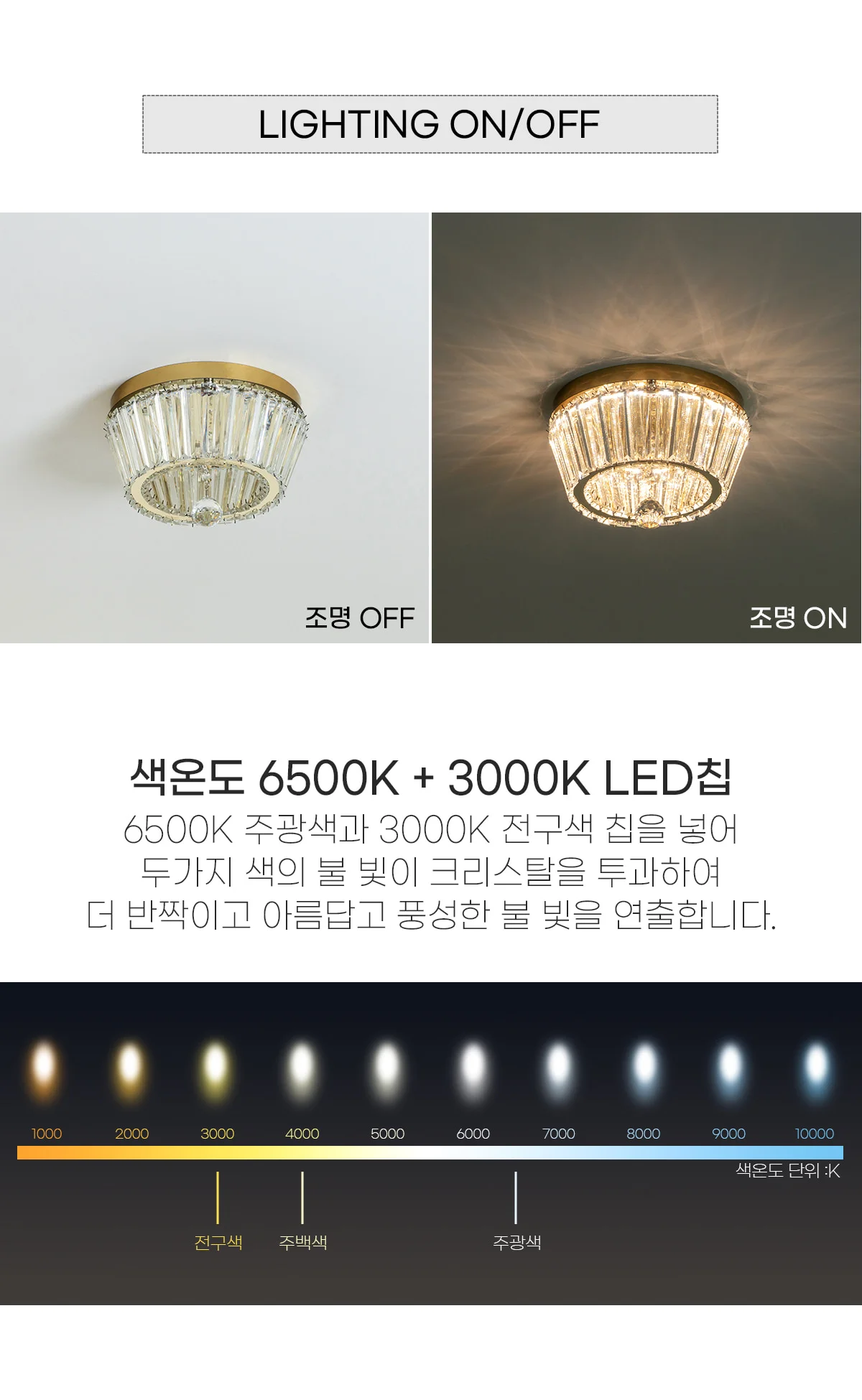 LED직부등 펜던트조명 조명교체 식탁조명등 상세3