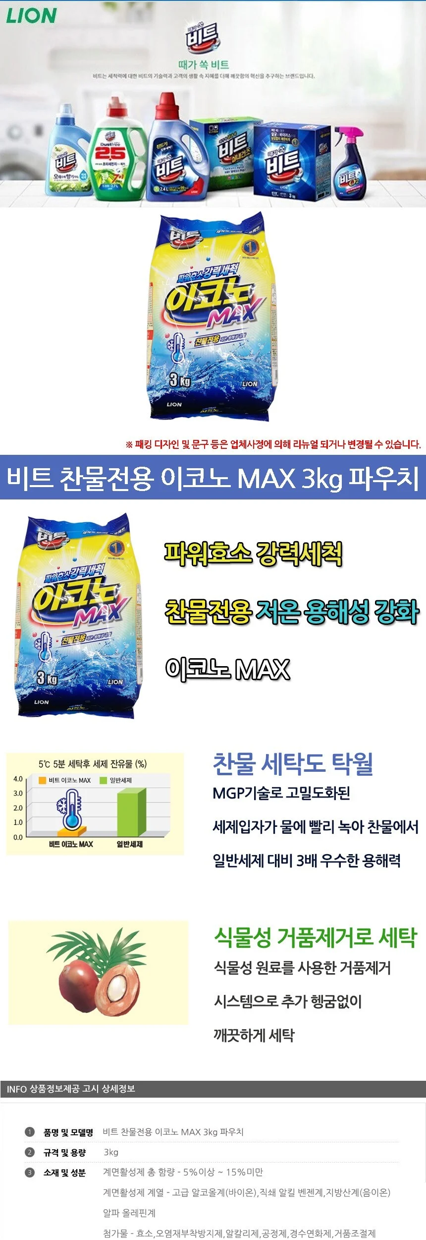 때가 쏙 비트 찬물 세탁세제 이코노 MAX 일 상세1