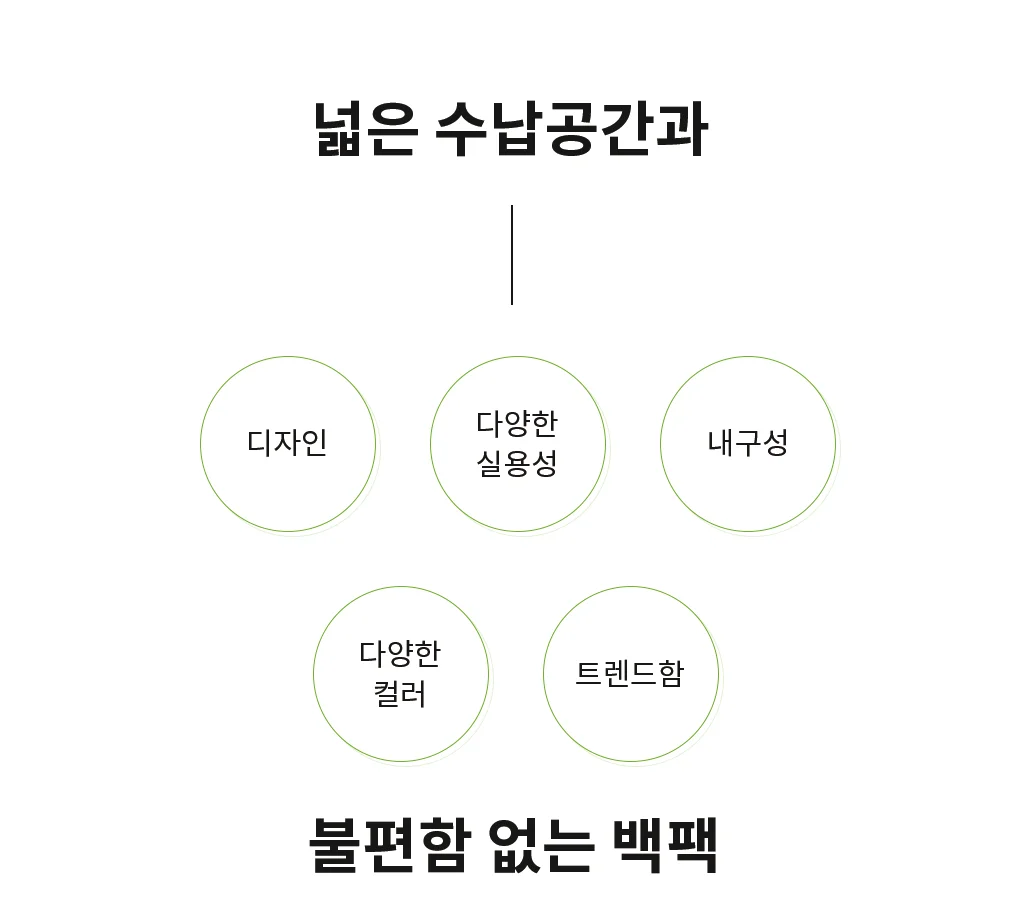 학생용 선물 키플링 신학기 백팩 (곰돌이키링2개포함) 책가방 상세4