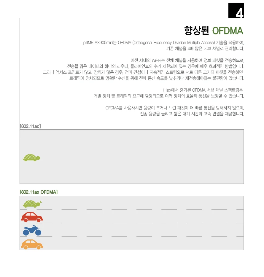 USB 무선 랜카드 AX900mini 와이파이수신기 무선랜 USB무선랜 와이파이랜카드 무선랜카드 상세4