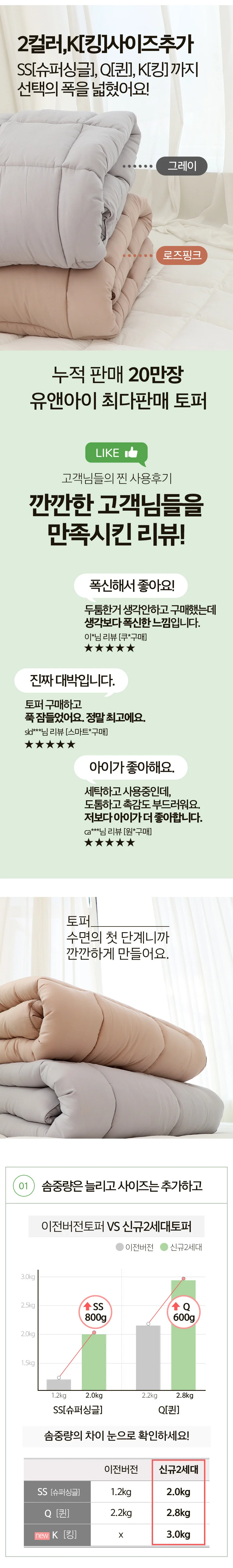푹신하고 따뜻한 볼륨토퍼 상세4