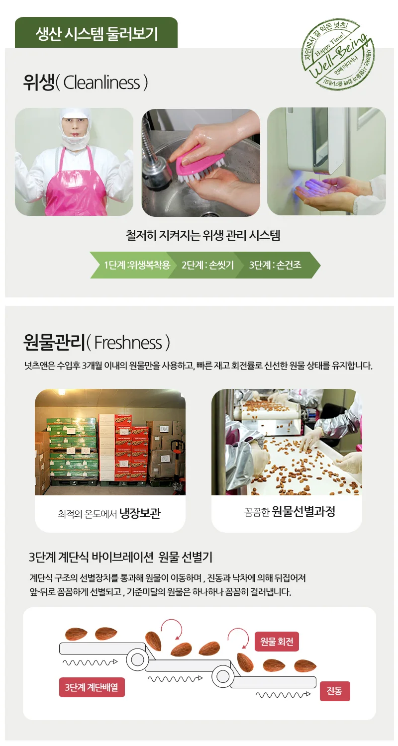 넛츠앤 요거트레이즌 건포도 선물세트 1구 답례품 상세5