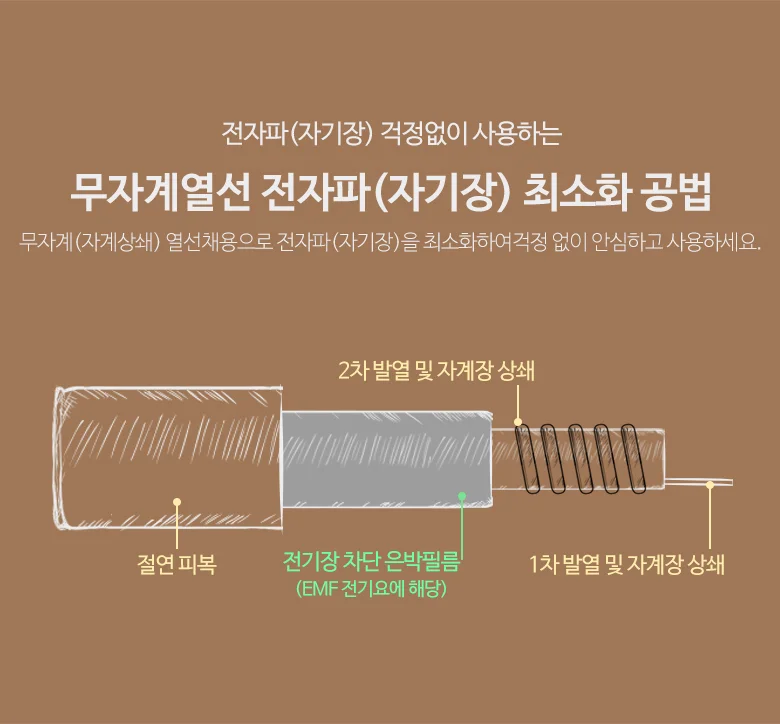 전기매트 무자계 스노우트리 더블/전기장판 온열 침대 상세3