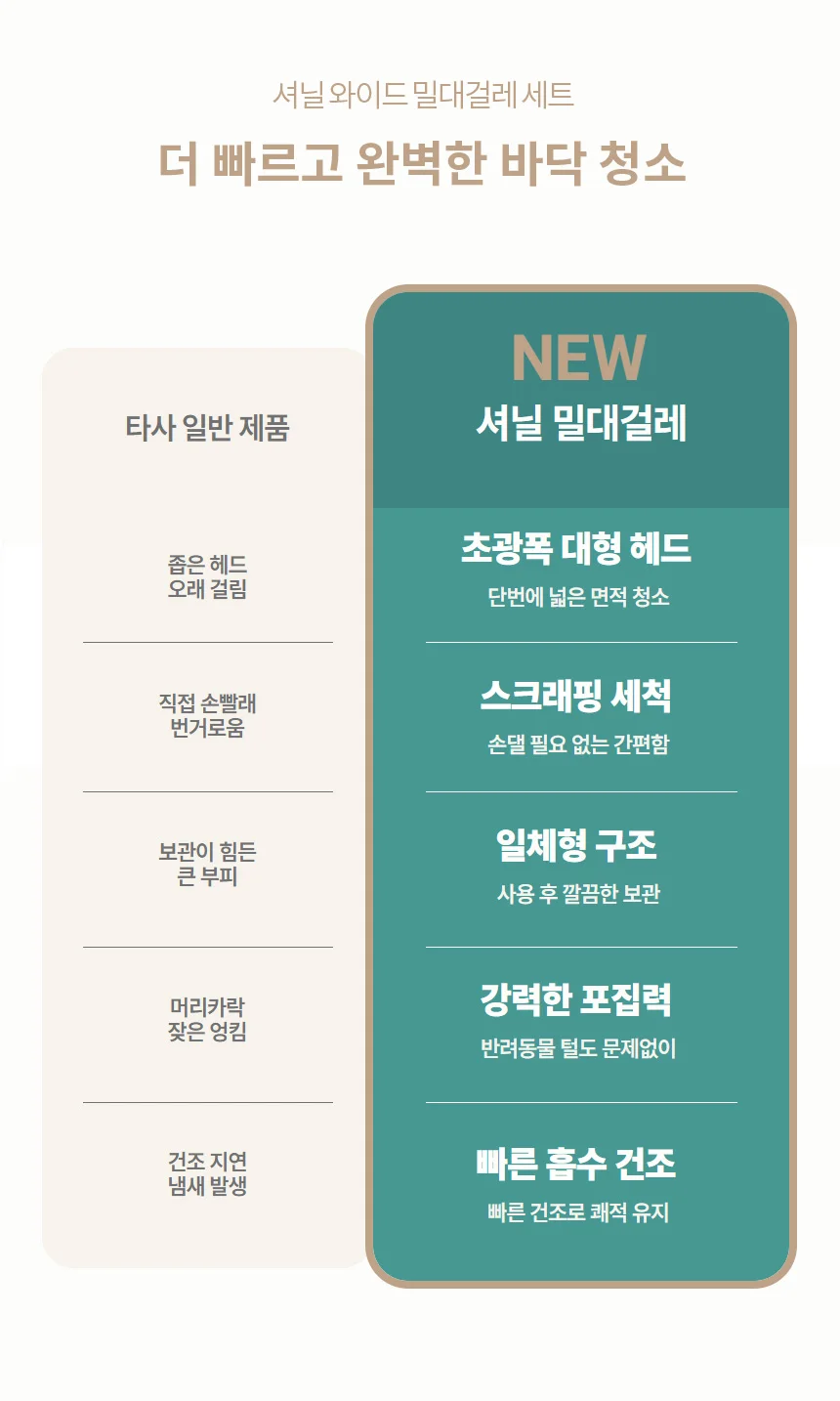 프리미엄 셔닐 습식 건식 먼지제거 청소 밀대걸레 상세4
