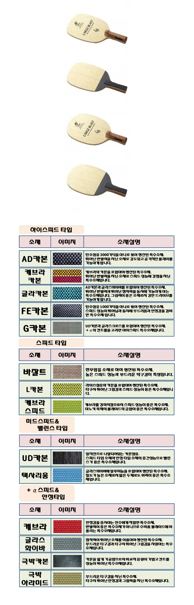 닛타쿠 라지 블래스트 탁구라켓 라지볼용 탁구채목판 상세2