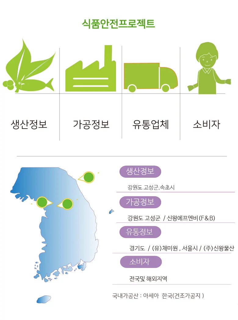 더해담 동해바다 제철 반건조 양미리20미 상세5