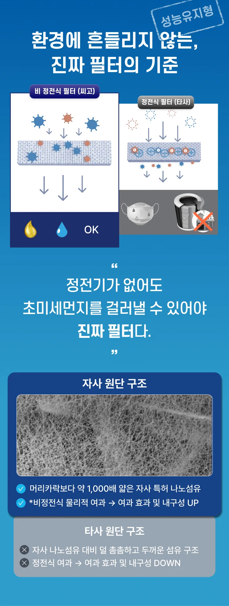 나노섬유 자동차 에어컨 필터 E10 상세7