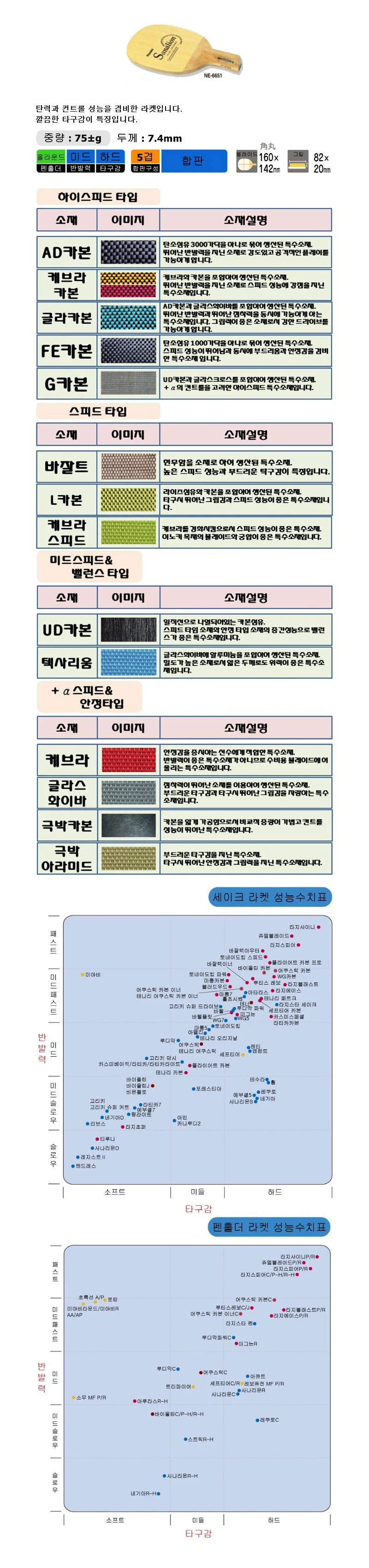 닛타쿠 탁구채 목판 사나리온R NE 6651 라켓 펜홀더 상세2