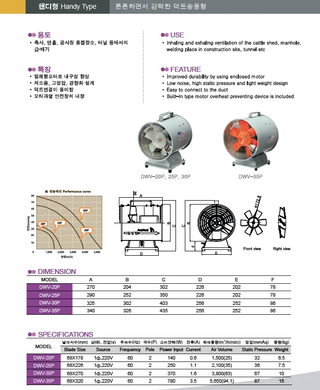 동우 환풍기 포터블팬 DWV-2 식당후황 주방후황 업소용후황 상세1