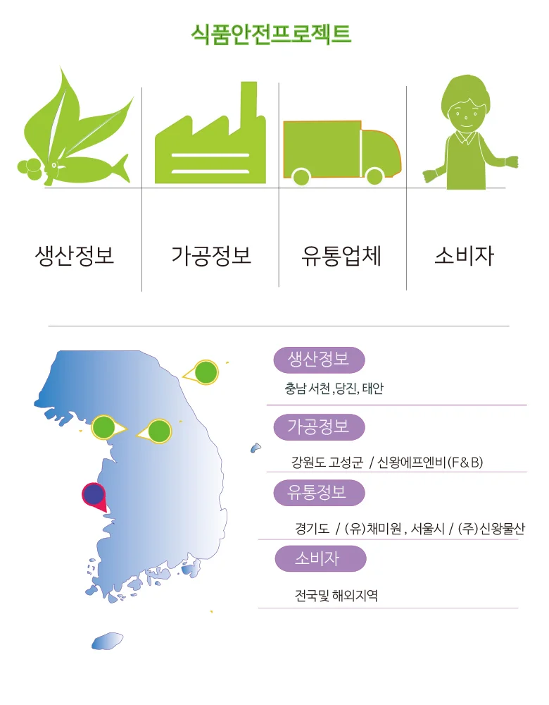 뱅어포10장 상세5