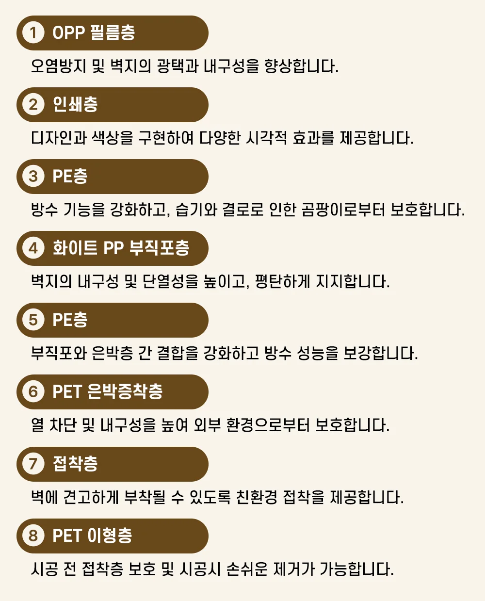 스마트벽지 1mX20m 꽃나라 /단열벽지 붙이는벽지 도배 셀프 상세4