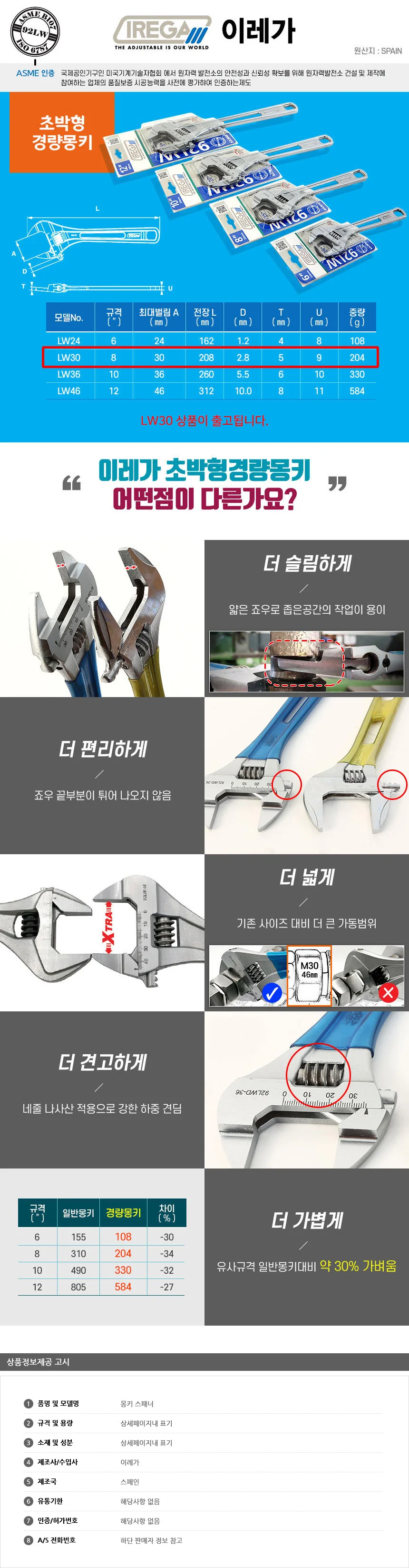경량 스패너 몽키 렌치 가벼운 휴대용 30mm 미니 멍키 라쳇몽키 상세2